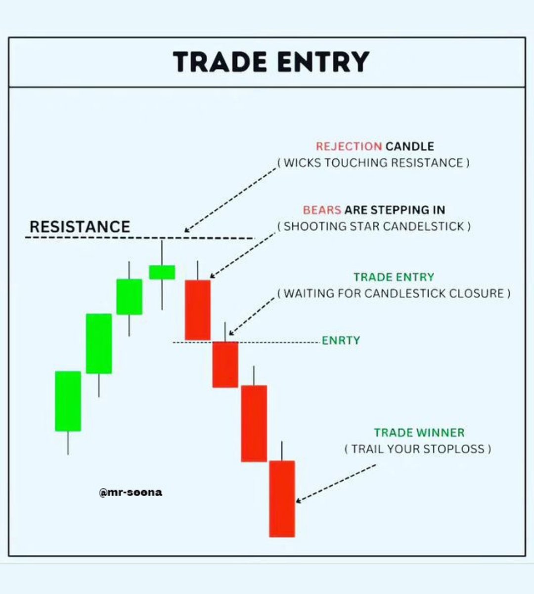 mybookmojo's tweet image. Trade Entry📊

Learn &amp;amp; Practice📈
#stocks #trading #stockmarket