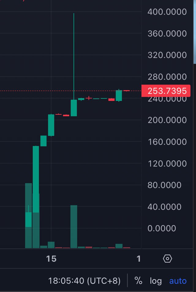 AndreWGMI tweet media