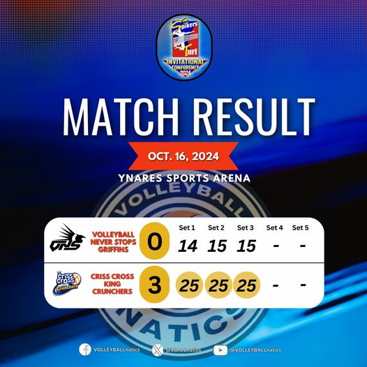 VBALLnatics's tweet photo. SPIKERS TURF 2024 INVITATIONAL CONFERENCE
The Criss Cross King Crunchers def. VNS Griffins in 3 straight sets to get their first win of the invitational conference.
#SpikersTurf2024
#SpikersTurfInvitationalConference https://t.co/fmRjD4IvSR
