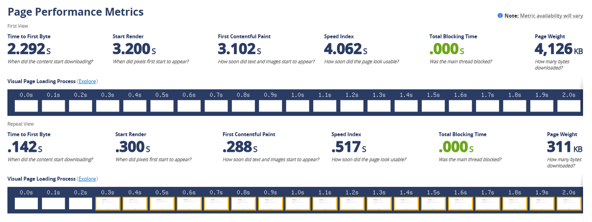 JavierCasares's tweet image. #SysAdmin #WPO 
Before: 4.75 s / After: 2.08 s