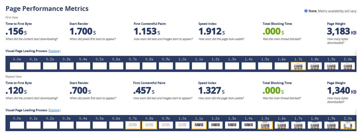 JavierCasares's tweet image. #SysAdmin #WPO 
Before: 4.75 s / After: 2.08 s