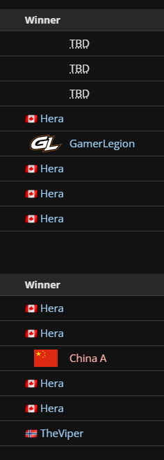 SAS_AoE's tweet photo. @Hera_Aoe But is there enough competition in AoE II ? https://t.co/G1QLsG6HyN
