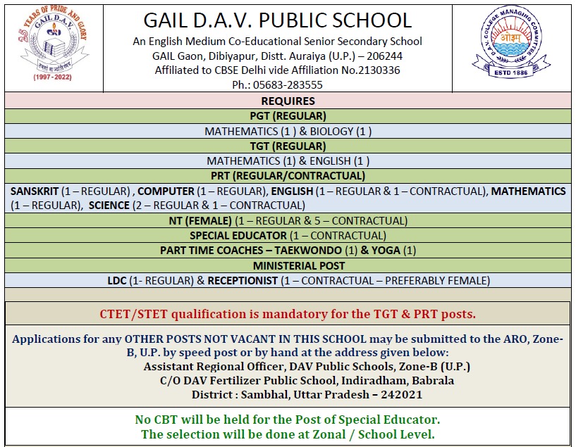 GailDavps's tweet photo. Exciting Career Opportunities at GAIL DAV Public School. We are now accepting applications for the following positions:
Teaching Staff (PGT, TGT, PRT, NTT)
Ministerial Posts (LDC, Receptionist) https://t.co/XtGbWoJyip