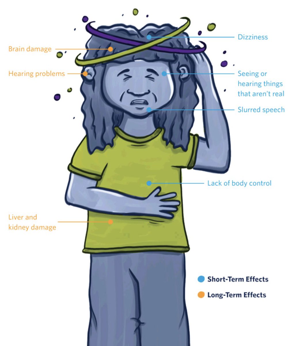 🚨🚨 Parents 🚨🚨

Be on the alert for re-emergence of aerosol abuse among young teens, we’re seeing increasing referrals where this is a component &amp; from what teens tell me it’s a growing trend on TikTok, can have serious impacts 👇🏻including potential tragedy