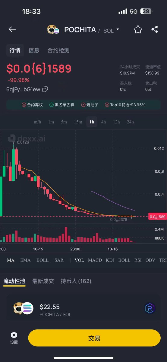 这畜生项目市值从10m跌到156u……

PVP太难了，亏麻了

可能我还是适合玩内幕盘吧 https://t.co/Rk498UoGn9