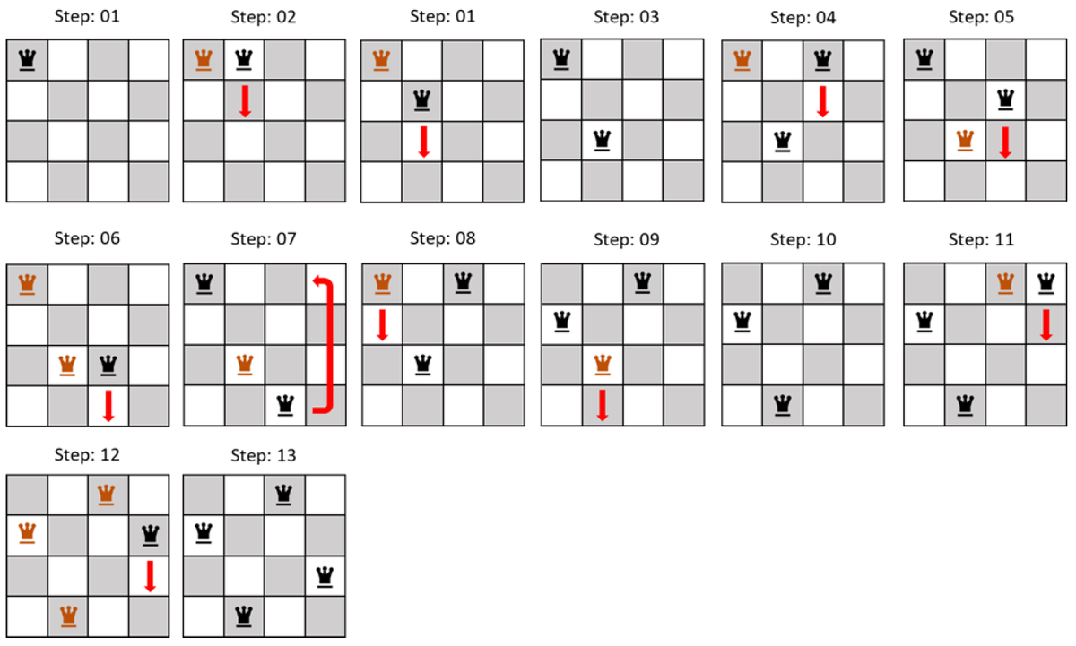 aminio8086's tweet image. Thrilled to share my latest paper: "A Novel Approach for Solving the N-Queen Problem" in MDPI Electronics! This collaboration with REDARC Electronics supports UCLan’s vision of linking academia and industry. Check it out! @UCLanResearch, @UCLanComputing.

#Research #REDARC
