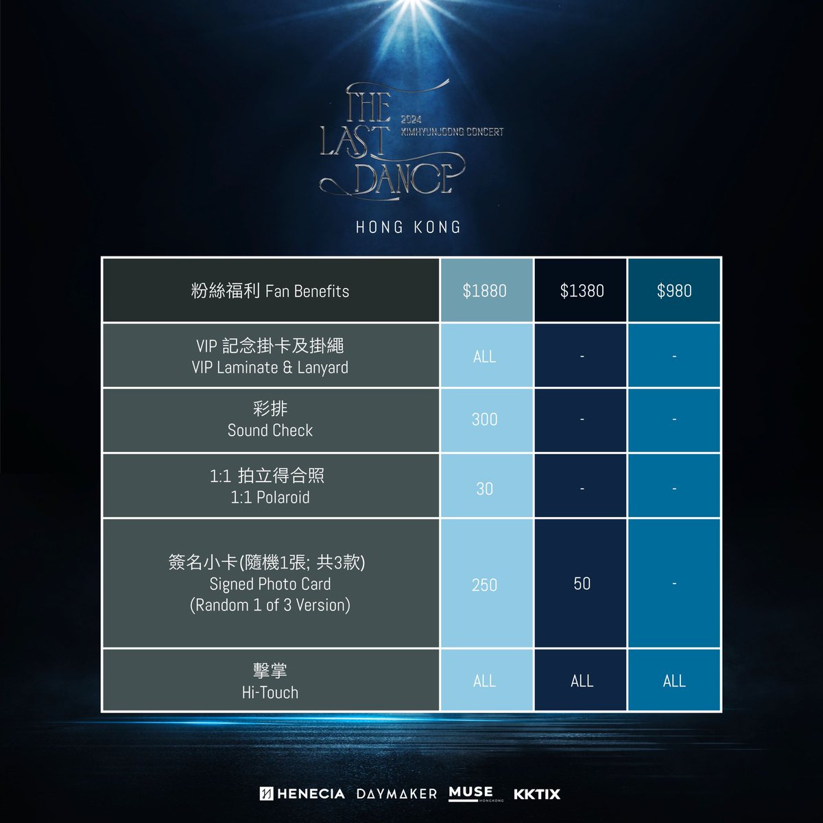 kulture210's tweet photo. 2024 KIMHYUNJOONG CONCERT 'THE LAST DANCE' IN HONG KONG

日期：2024.12.21 (SAT) 
時間：19:00
地點：旺角麥花臣場館
票價：HK $1880 / 1380 / 980

✨ 公開售票：KKTIX
✨ 公開發售日期：2024年10月31日 11AM

粉絲福利詳情：綵排環節 / 1:1 拍立得合照/ VIP記念掛卡及掛繩/ 簽名小卡 / Hi-touch https://t.co/nEf2mw7aLZ
