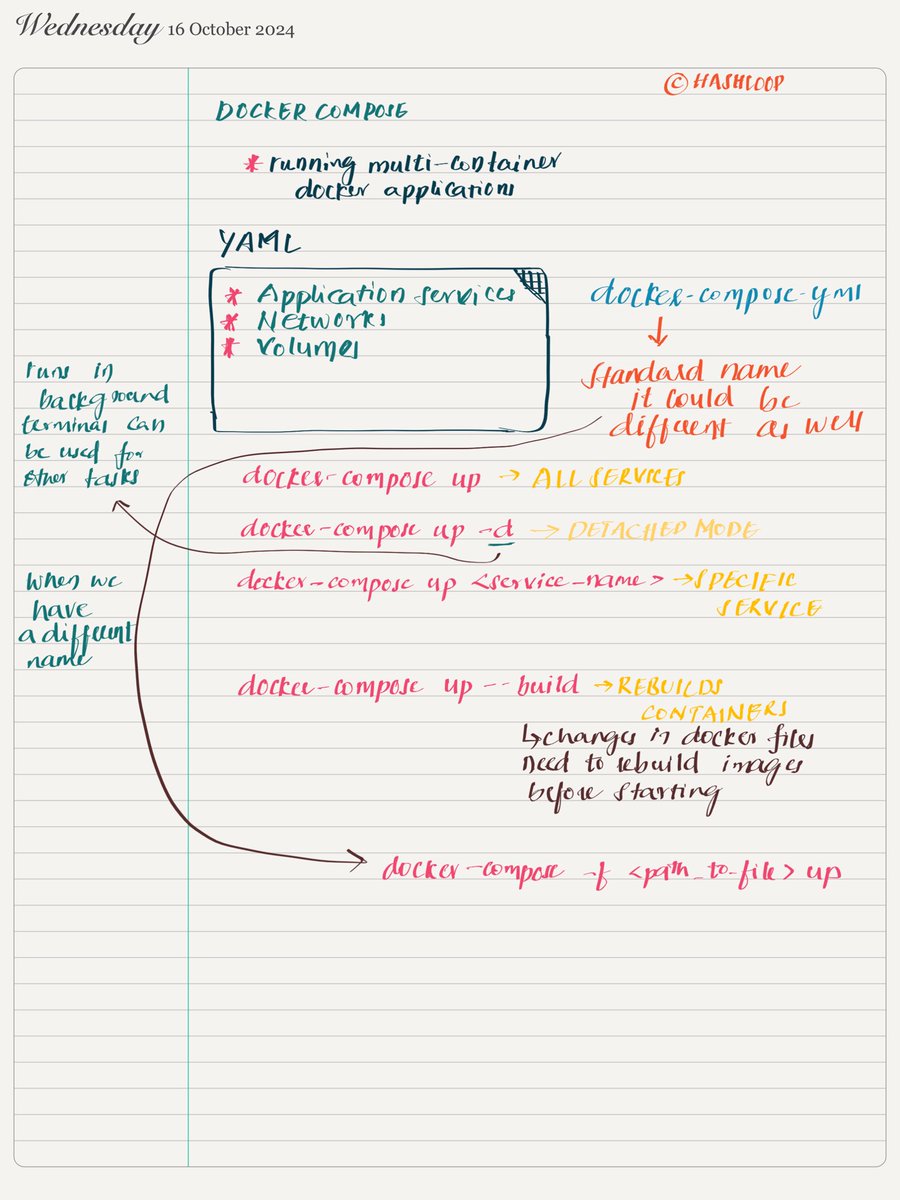 pramud's tweet photo. Using X as my notes journal 

#docker https://t.co/vNdhh5T3iT