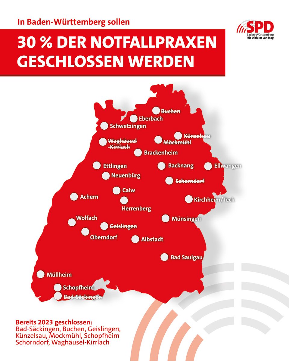 spdlandtagbw's tweet photo. Wir kämpfen um jede #Notfallpraxis in Baden-Württemberg!
Im Notfall schnell zum Arzt? Dafür sind die #Notfallpraxen da.
Erst letztes Jahr wurden 8 Stück in BW geschlossen. Jetzt sollen weitere 17 bei uns dichtgemacht werden.
Das wären ein Kahlschlag der ambulanten Versorgung! https://t.co/RujzcAUhVL