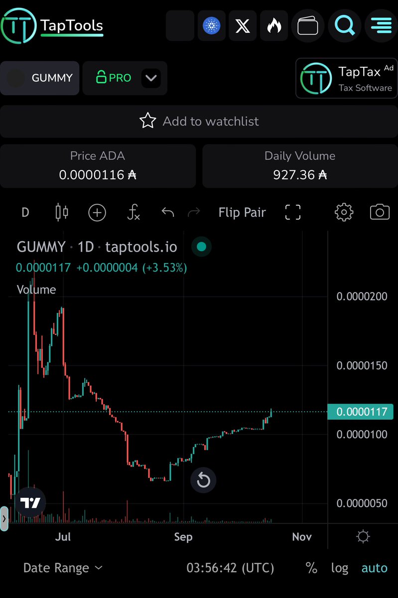 GummyCoinADA's tweet photo. GM #CardanoCommunity 

$Gummy continues to snipe the bottoms on the chart! 

Slow and steady growth! Within the $ADA ecosystem! https://t.co/Sl5G9MjJfZ