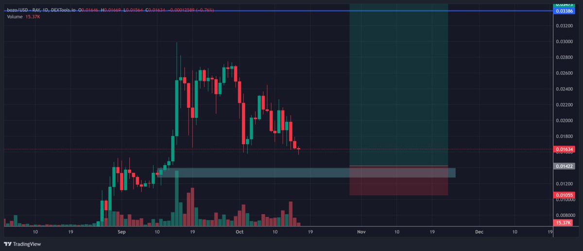 @bozoHYBRID Just buying &amp; hodl @bozoHYBRID ❤️

#Bozo #SOL #crypto