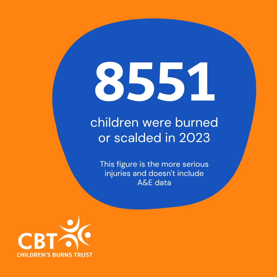 Today is National Burn Awareness Day 2024. Last year, 8551 children were so badly burnt they were admitted to an NHS specialist burns service. Thanks to <a href="/Spectral_MDAI/">Spectral AI</a>, our campaign sponsors, for helping us raise this vital awareness. 

#BeBurnsAware 

cbtrust.org.uk/infographics/2…