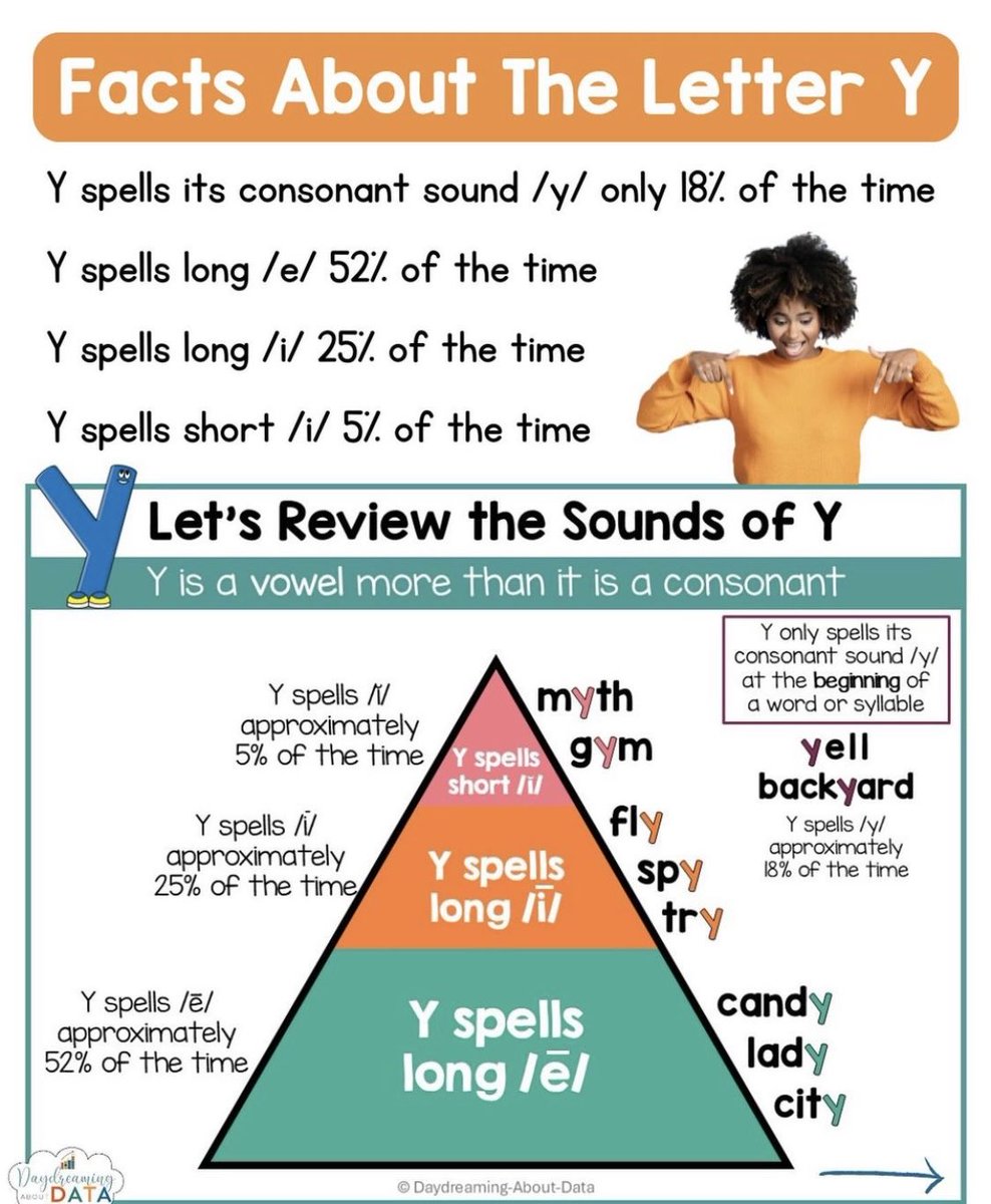 BenisonMrs's tweet image. For those who like me enjoy knowing random  facts about our language.