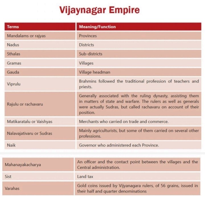 TheAvgAspirant's tweet photo. Medieval India NCERT Terminologies 

Asked in #UPSC &amp; State PSC Exams

Save it now 🔖 https://t.co/qzO3QpxEDt