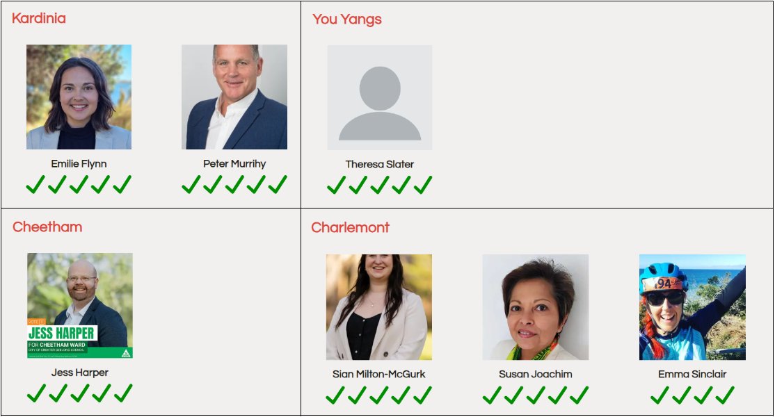 Friday Night By Bike Geelong tweet media