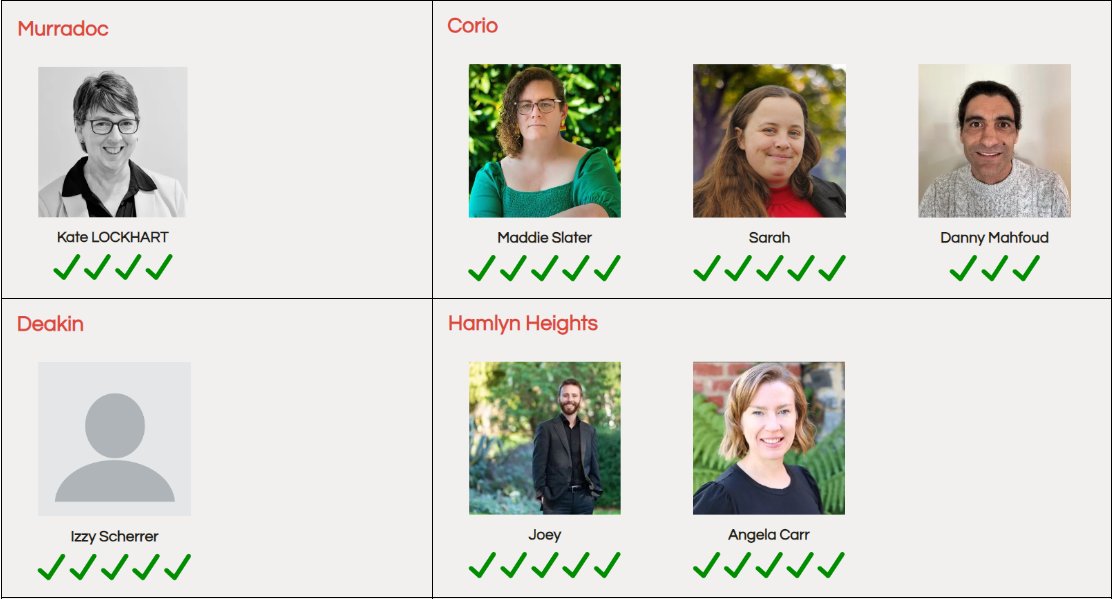 Friday Night By Bike Geelong tweet media