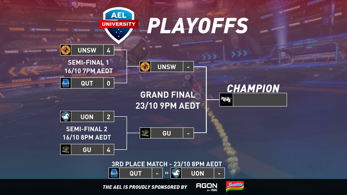 We have our finalists!

A congratulations to <a href="/UNSW_ESports/">UNSW ESports Club</a> and <a href="/GriffithEsports/">Griffith Esports</a> headlining next week!

The AEL is proudly sponsored by <a href="/AGONbyAOC/">AGON by AOC</a> &amp; <a href="/Indomielovers/">Indomie</a>