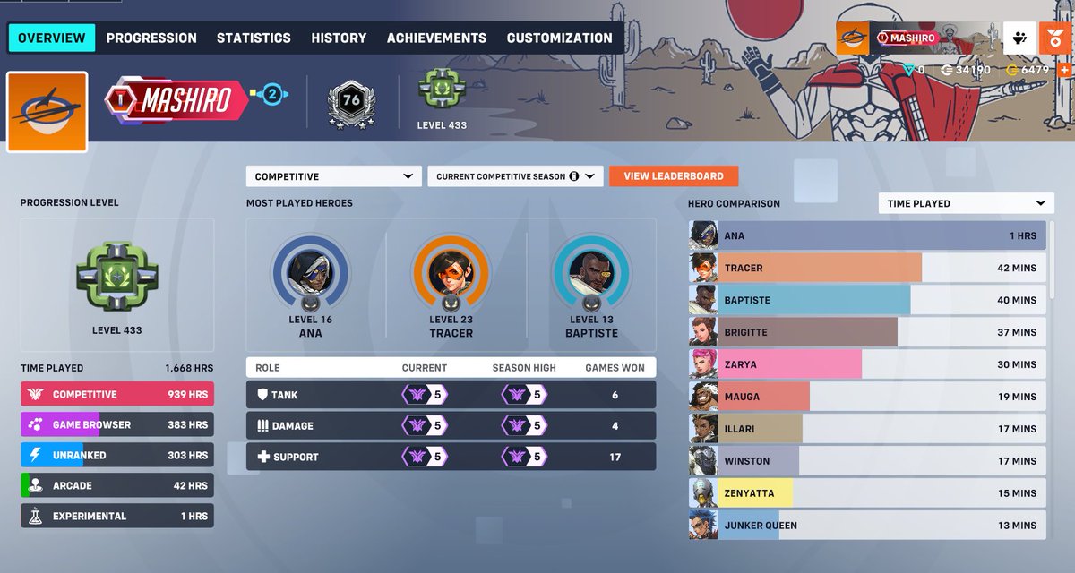 champ all roles day one of season 13
best bench captain for <a href="/UCIEsports/">UC Irvine Esports</a>