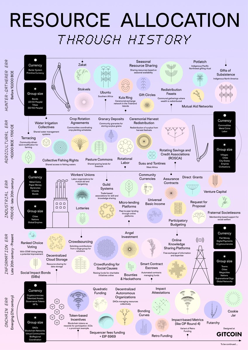 Kev.Ξth (@owocki) on Twitter photo 