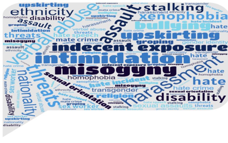 #HateCrimeAwarenessWeek Partners across York and North Yorkshire are working together to tackle Hate Crime. For more information visit nypartnerships.org.uk/hcawcsp #HelpNotHateNY