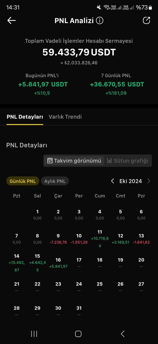 Ekim ayı kâr 1  milyon TL ile başlayan bitcoin vadeli işlem kâr zarar dengesi 
 10 bin TL 3 kişiye bu akşam canlı yayında bu twiti beğenip Rt yapanlar arasından vericez 

WhatsApp duyuru grubumuz a kesinlikle katılıp tüm işlemleri anlık takip edeblirsnz 
whatsapp.com/channel/0029Va…