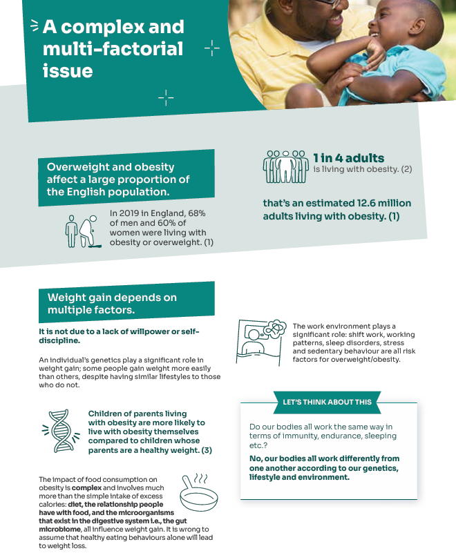 As part of ASPIRE C3 worked to address #obesity and #unemployment, creating a guide to help employers better understand and prevent weight based stigma in recruitment and the workplace - visit our website to download for FREE. Below see some little known facts around obesity