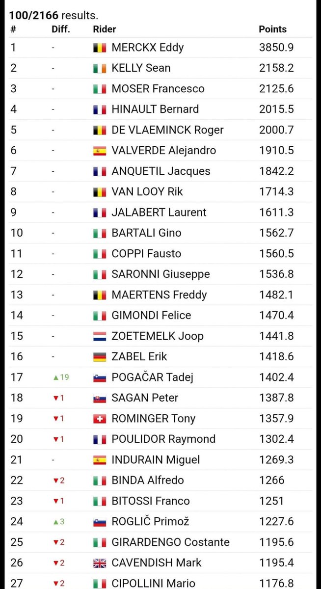 TheCyclingBlog tweet media