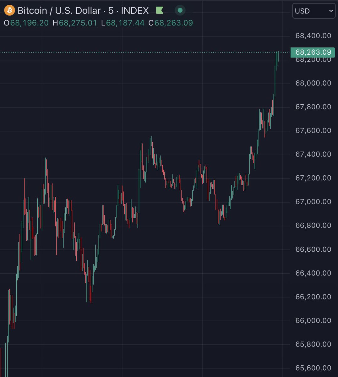 Watcher.Guru tweet media