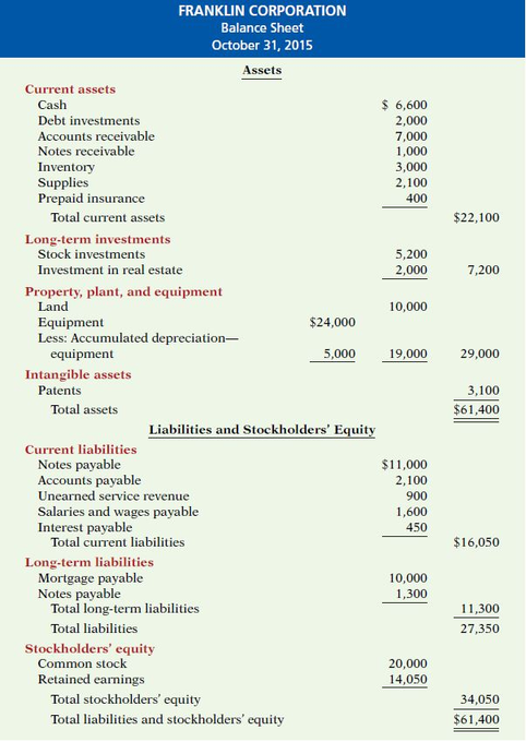 AccentInvesting's tweet photo. If you don't know how to read and analyze a balance sheet, read this: https://t.co/cM7dMSKtpX