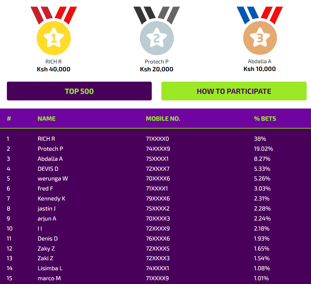 BongoBongo_KE's tweet photo. October is here, and so is the BB Share Competition! 🎉 Invite your friends to join in the fun and let's cash in on their bets together! We can turn those bets into big wins! Are you ready? 💥
.
#Bongobongo #EarnPoints #StakeAndWin #BBShareCompetition #Octorber #Competition https://t.co/LJXIsg44MT