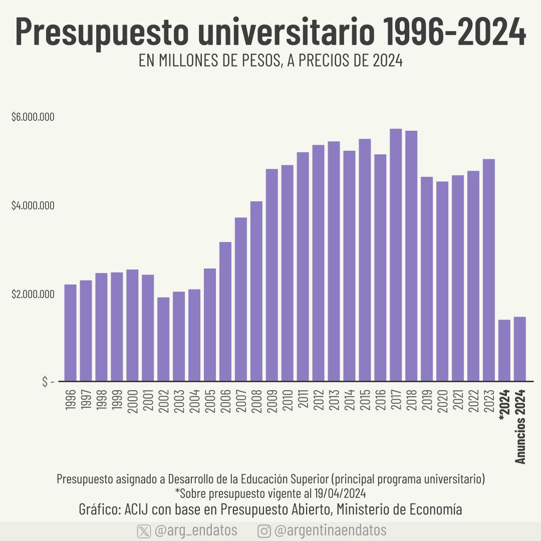 #Universidad Este es el centro del debate 👇