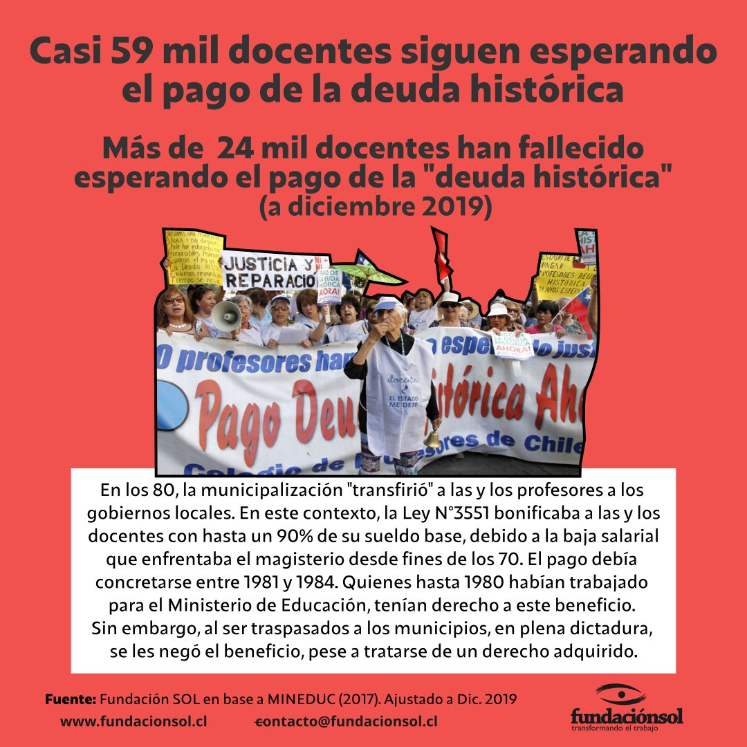 En el día del profesor y profesora, recordamos a los casi 59 mil docentes que siguen esperando el pago de la Deuda Histórica, originada en dictadura. Más de 24 mil han fallecido esperando el pago de la "deuda histórica" (a diciembre 2019)