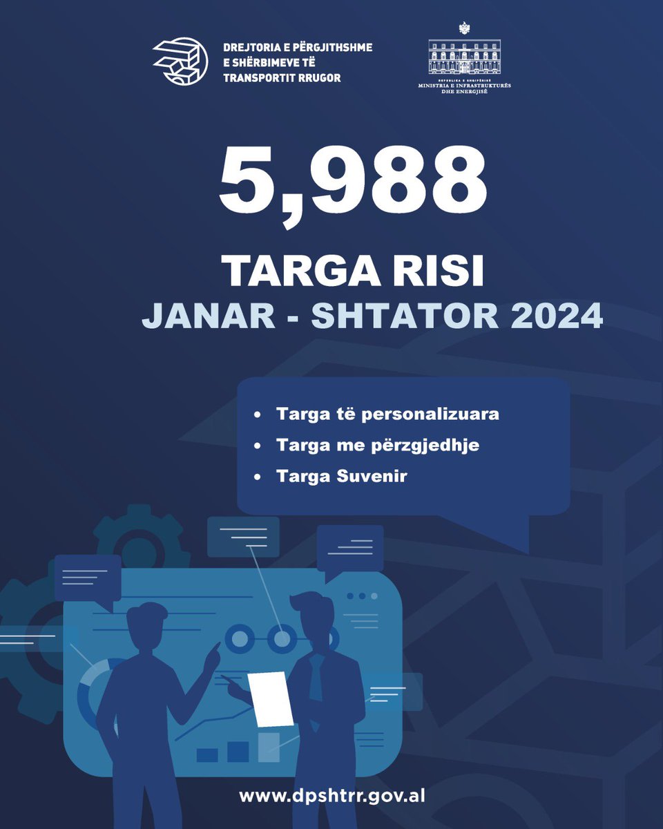 dpshtrr's tweet photo. 🚗Targa të personalizuara me përzgjedhje, suvenirë: 5,988 targa.
💰Të adhurat nga Targat RISI: 170,502,167 lekë, ose 📈19% më shumë krahasuar me Janar-Shtator 2023, nga të cilat 54% janë realizuar vetëm nga Targat e Personalizuara.
👍🏻 Rezultate pozitive falë strategjive të mirë përcaktuara dhe kapitalit njerëzor të kualifikuar dhe profesional!
#DPSHTRR #MIE #ShërbimemeProcedurëtëLehtësuar #Qytetari #KursyerQytetarin #MëLirë