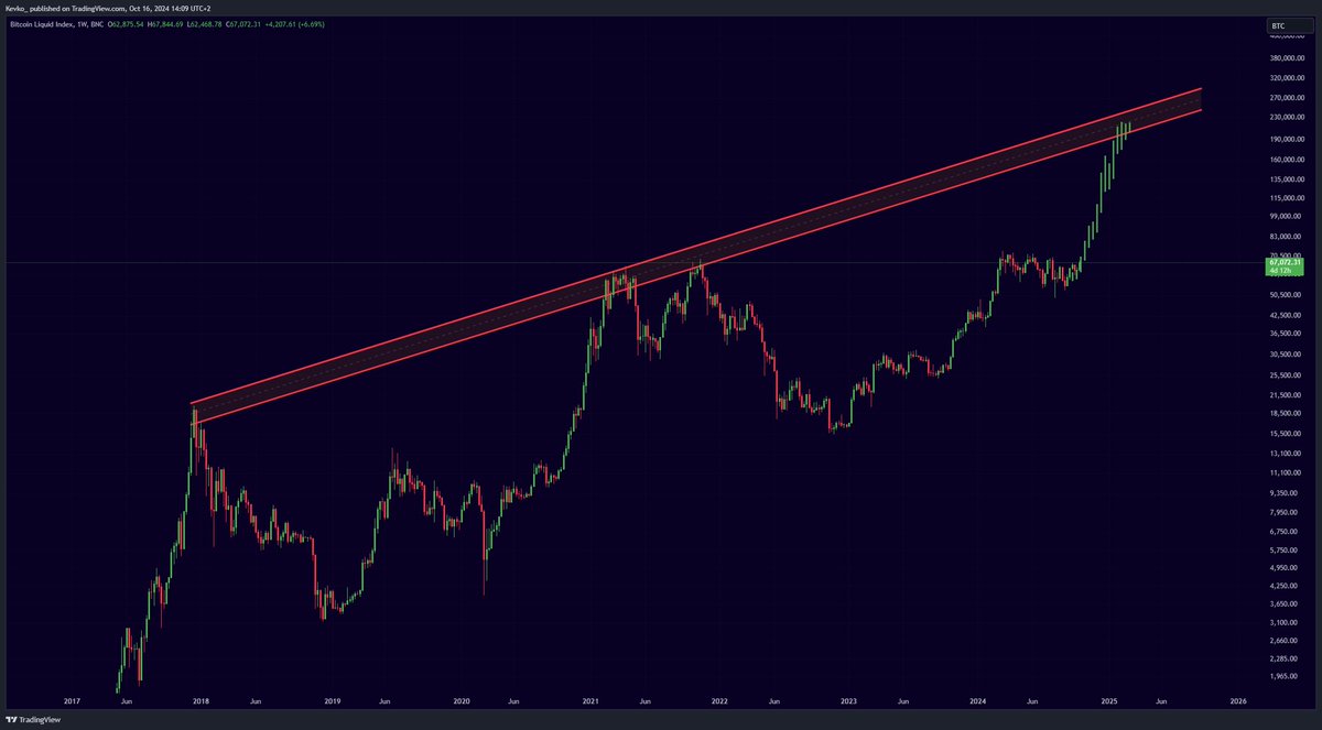 My #Bitcoin bull market target: $220,000!