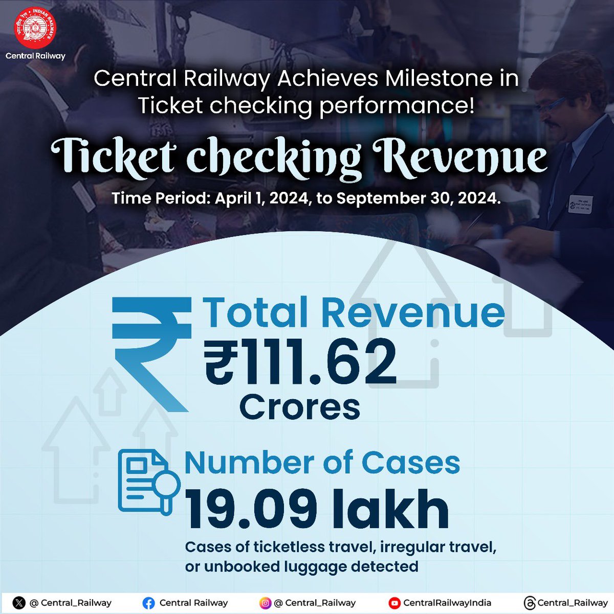 Central_Railway's tweet photo. Central Railway achieves a significant milestone in ticket checking performance!
₹111.62 Crores in revenue from 19.09 lakh cases detected between April 1, 2024, and September 30, 2024.
A step forward in ensuring safe and efficient travel!
#CentralRailway #TicketCheckingRevenue https://t.co/WgR7uq8zrm