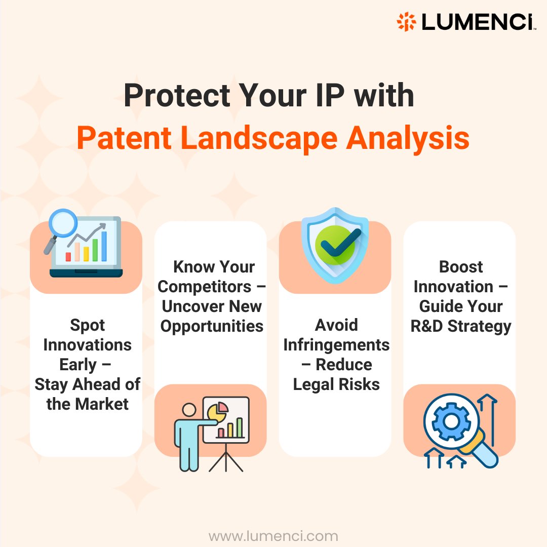 lumenci_inc's tweet image. Master the Patent Landscape: 4 Keys to IP Success
1. Spot innovations early
2. Know your competitors
3. Avoid infringements
4. Boost R&amp;amp;D strategy
Navigate the $4.1B patent analytics market with confidence. 
Let Lumenci transform your IP strategy.

#PatentAnalytics #Innovation