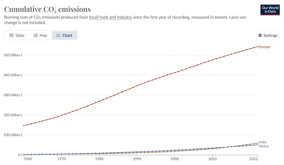 hugopottisch's tweet image. Europeans 🇪🇺 alive today don't like reading 📰 about #Africa The #AfD reminds them of the past (50 million dead), which is better than the future (5,000 million dead) @EU_Commission #CertainCollapse #Meat #Cars #Fyling #SelfWorth @EUHumanRights 
en.wikipedia.org/wiki/Collectiv…