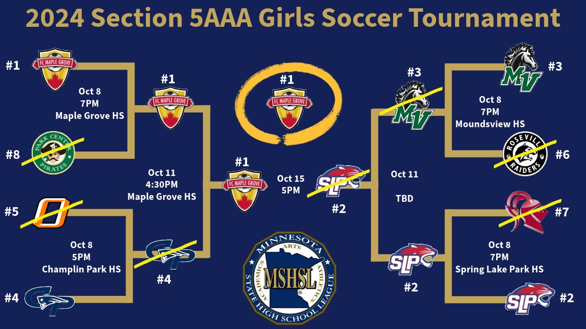 Maple Grove Girls Soccer tweet media