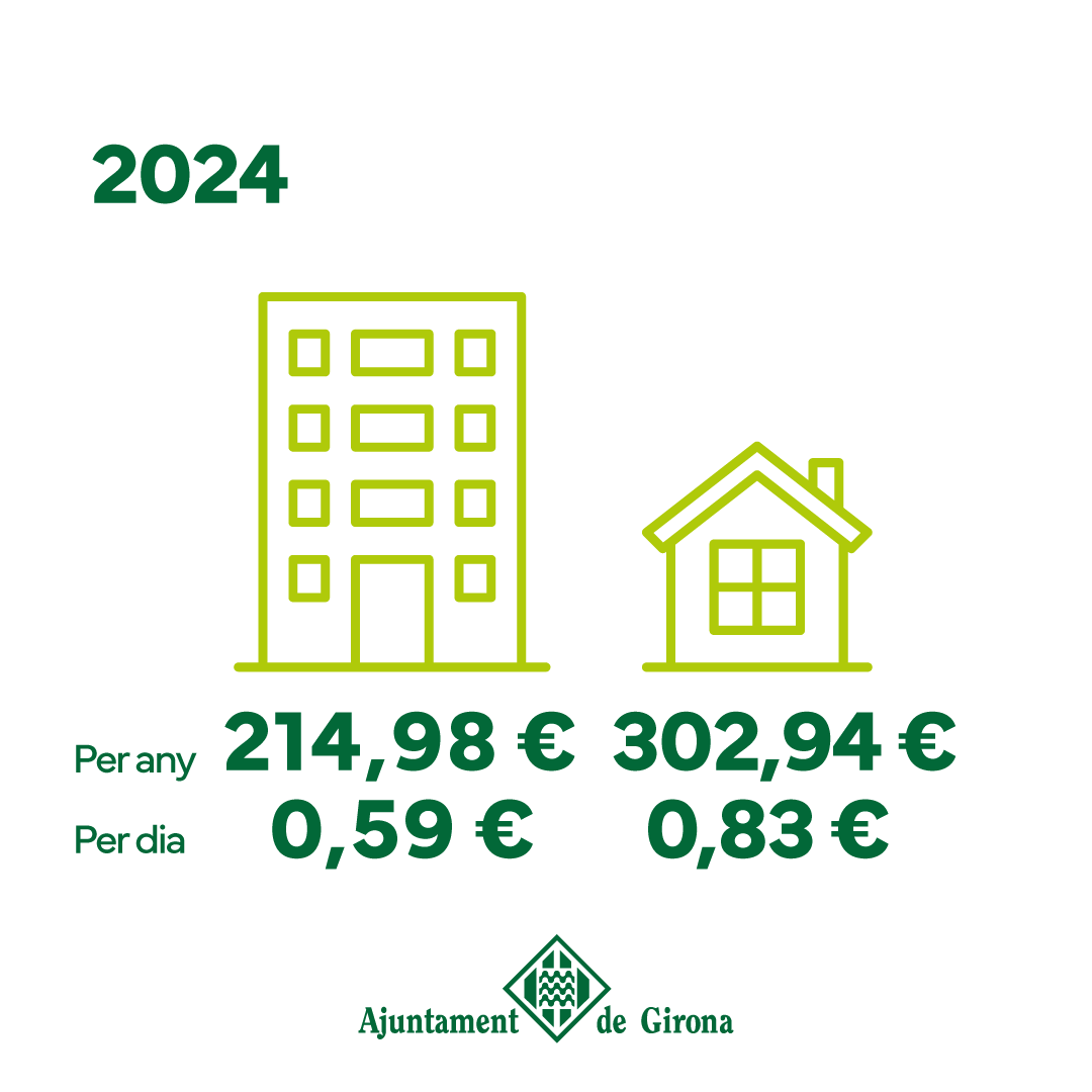 Girona_Cat's tweet photo. 🗑️ Proposta de canvi en la taxa d’escombraries per al 2025:

2024: dos imports (cases i pisos).
2025: passarem a tenir 35 supòsits diferents segons els m2 de l'habitatge i el consum d'aigua. 

👉 https://t.co/BfRl97vkg9