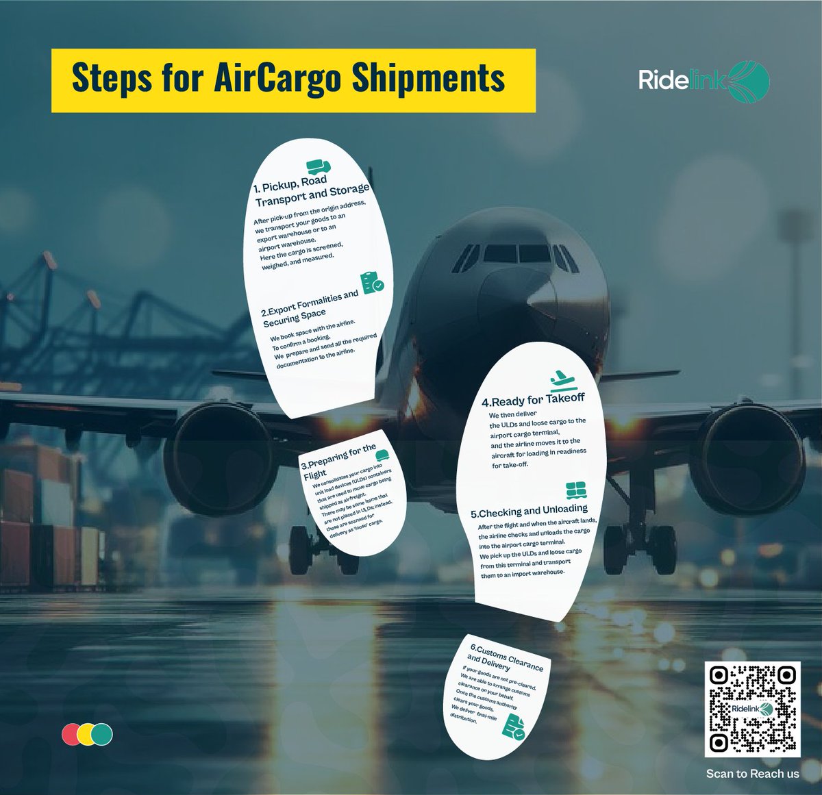 Ridelink_Inc's tweet photo. Ever wondered how cargo moves seamlessly across countries by air? 

Discover the journey your cargo takes with Ridelink.
 
#Airfreight #GlobalLogistics #SupplyChain #Ridelink https://t.co/Qg4LsK5xjO