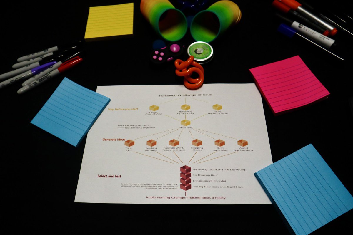 QI at Combined Healthcare (@qiatnsch) on Twitter photo #Motivatingcombined Thinking Differently Workshop is underway… #combinedNHS #qualityimprovement #QITwitter #research #innovation <a href="/JayneBeasleynhs/">🧡 Jayne Beasley 🧡</a> #Motivatingcombined Thinking Differently Workshop is underway… #combinedNHS #qualityimprovement #QITwitter #research #innovation <a href="/JayneBeasleynhs/">🧡 Jayne Beasley 🧡</a>