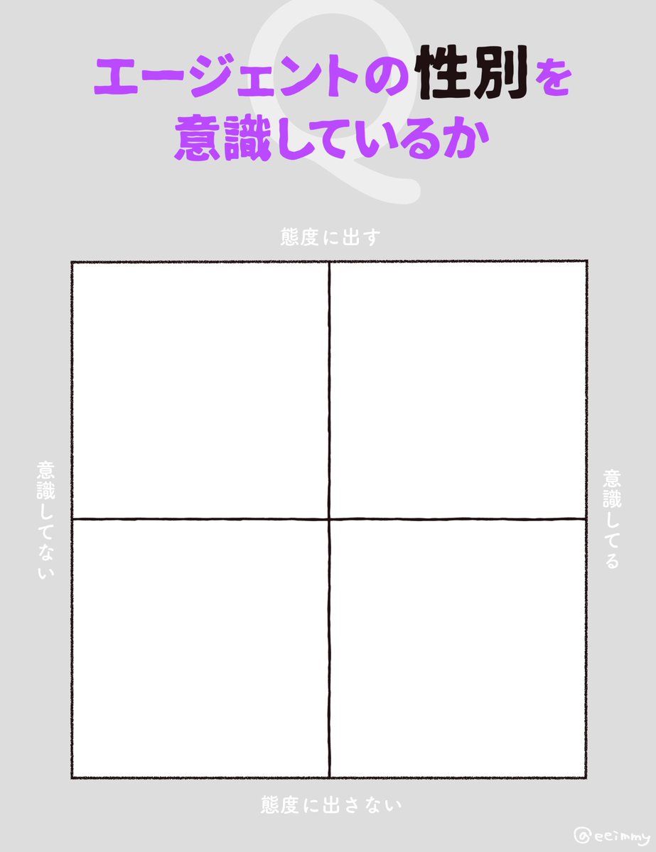 自分の描くものの指標になるかと思って「🎭がエーの性別を意識しているか」をチャートにしました
2枚目はテンプレなのでよければお好きに使ってください #dkmn夢