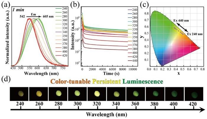 azom's tweet image. Persistent Luminescence Material for Advanced Optical Security Features

azom.com/news.aspx?News…

#Luminescence
#OpticalSecurity
#AdvancedMaterials