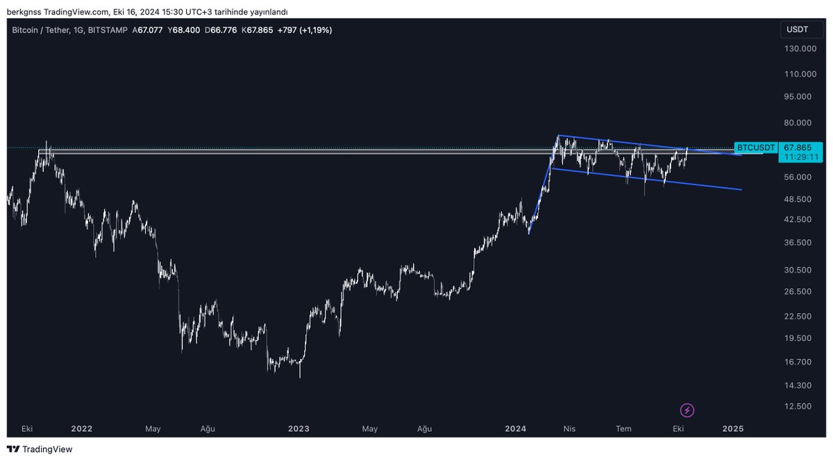 cryptogunes's tweet photo. @kriptowarrior Görünen köy kılavuz istemez abi :) https://t.co/VRh8fl03AY