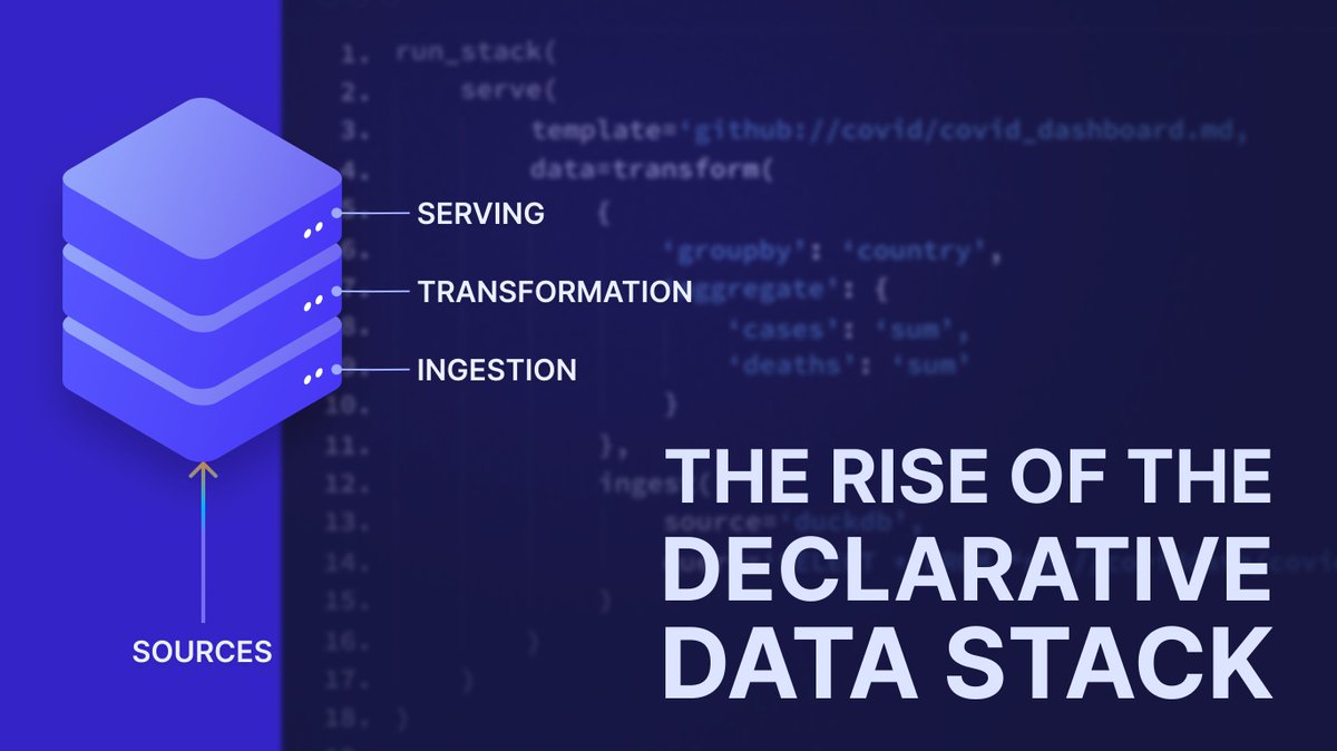 sspaeti's tweet photo. What if you could define an end-to-end data stack with a single function and run it with:
> run_stack(serve(transform(ingest)))

Would that be possible? It might, with a declarative data stack. Data stacks have come a long way, evolving from monolithic, one-fits-all systems like Oracle/SAP to today's modular open data stacks. This begs the question, what's next? Or why is the current not meeting our needs?

As we see more analytics engineering and software best practices, embracing codeful, Git-based, and more CLI-based workflows, the future looks more code-first. Beyond SQL transformations, across the entire data stack. From ingestion to transformation, orchestration, and measures in dashboards—all defined declaratively.

In this post (https://t.co/g7GXA8IRy4), we explore the history, what a declarative data stack is, why we would need it, and its connection to stateful assets. We even touch on Maslow's hierarchy for the declarative data stack.