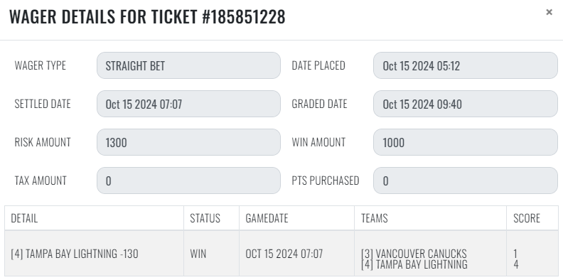 sharp_analysis's tweet image. 10/15 #SharpRecap 

#NHL 
❌[3] LAS Golden Knights / WSH Capitals Under 6
💰[1] SEA Kraken +1.5 -160
💰[1] TBL Lightning -130

+2.00 units 
#GetSharp