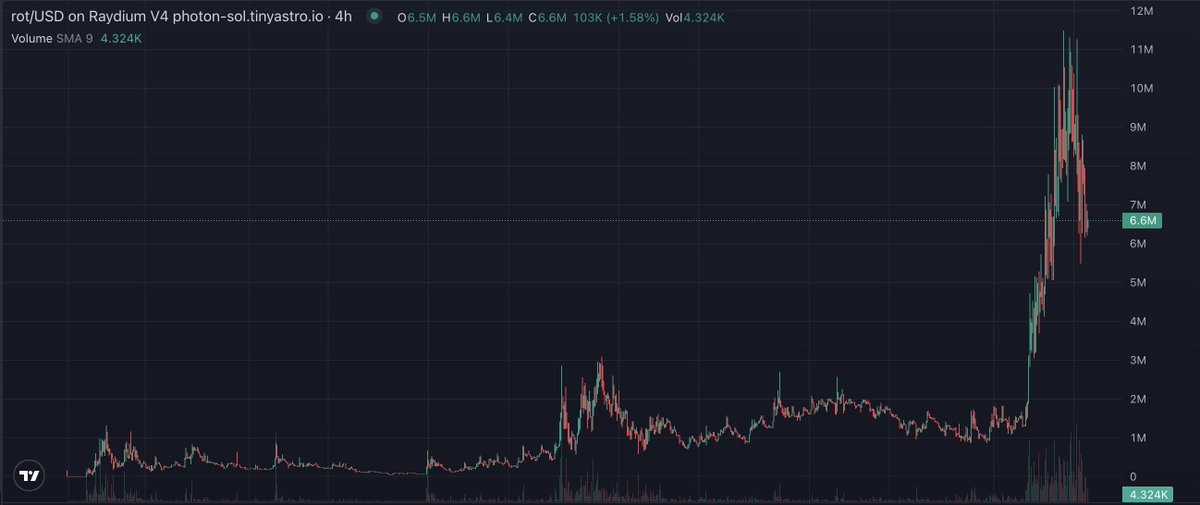 The power of the narrative, an experienced team, influencers, whales. It’s all already here. Stop chasing short-term trends, it’s time to bet on the winners. Bet on $rot 

<a href="/brainrot_sol/">BRAINROT🧠</a> 
🙃