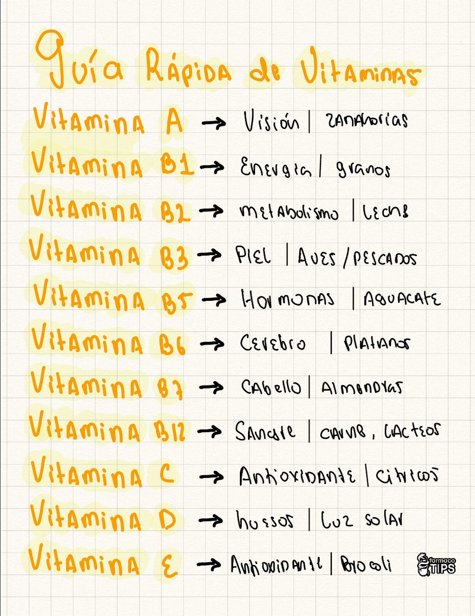 farmacotips's tweet photo. Guia rápida de vitaminas: