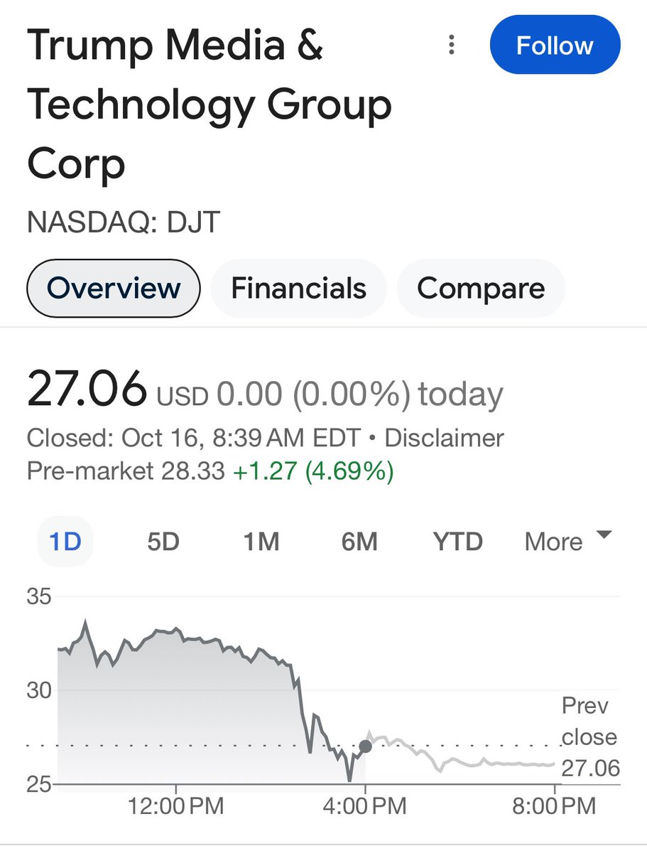 Death_head666's tweet photo. @JoJoFromJerz The market said he is an idiot. Big drop right after Bloomberg. https://t.co/6NKOBivBDI