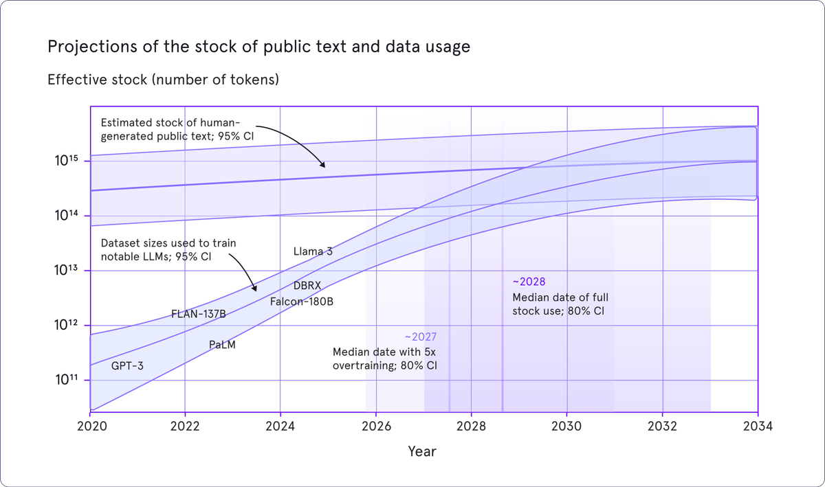 Pareto.AI tweet media